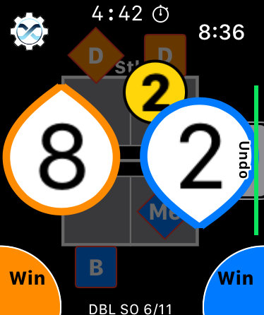 Magnified Score